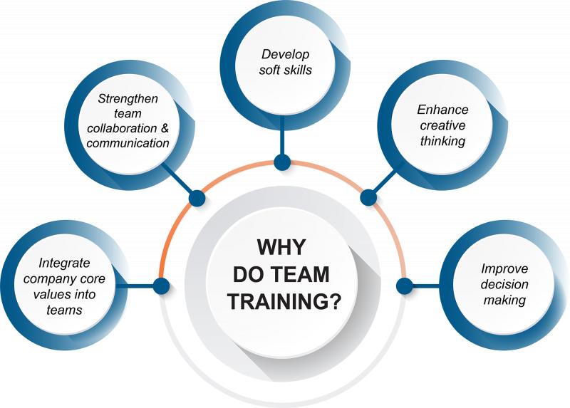 team building trends in 2019